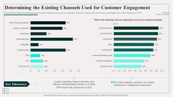 Determining The Existing Channels Used For Customer Engagement Ideas PDF Determining The Existing Channels Used For Customer Engagement Ideas PDF