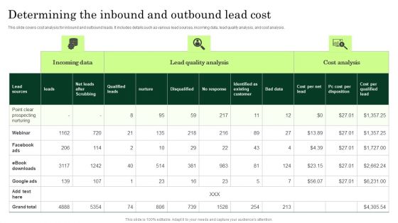 Determining The Inbound And Outbound Lead Cost Enhancing Client Lead Conversion Rates Elements PDF