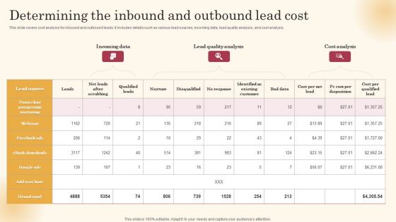 Determining The Inbound And Outbound Lead Cost Improving Lead Generation Process Designs PDF