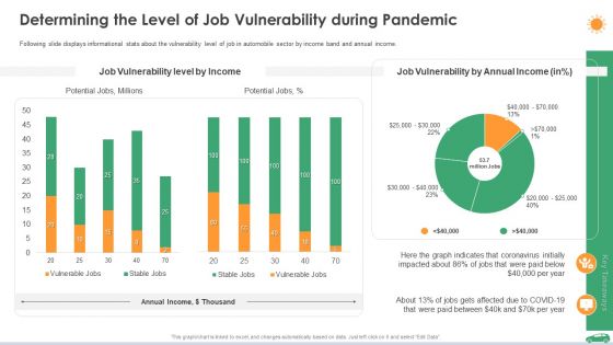 Determining The Level Of Job Vulnerability During Pandemic Ppt Slides Summary PDF