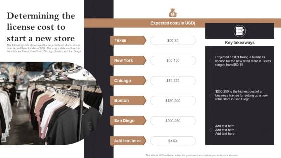 Determining The License Cost To Start A New Store Opening Retail Store In Untapped Diagrams PDF