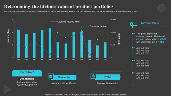 Determining The Lifetime Value Of Creating And Offering Multiple Product Ranges In New Business Demonstration PDF