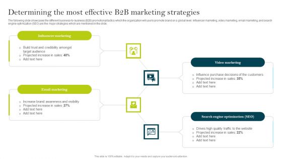 Determining The Most Effective B2B Marketing Strategies Ppt PowerPoint Presentation File Slides PDF