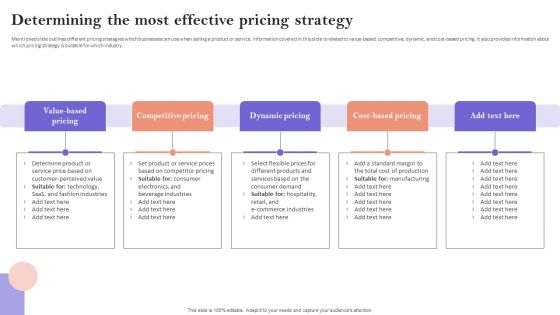 Determining The Most Effective Pricing Strategy Inspiration PDF