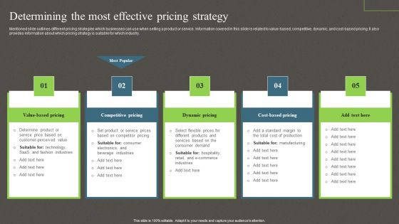Determining The Most Effective Pricing Strategy Ppt PowerPoint Presentation File Inspiration PDF