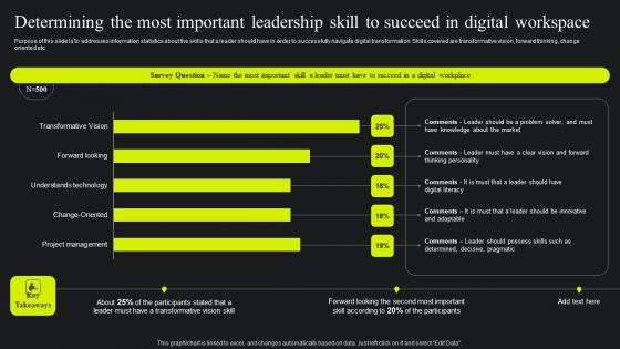 Determining The Most Important Leadership Skill To Succeed In Digital Workspace Summary PDF