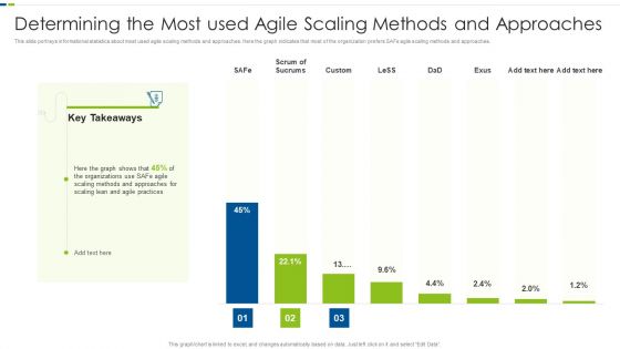 Determining The Most Used Agile Scaling Methods And Approaches Sample PDF