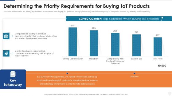 Determining The Priority Requirements For Buying Iot Products Ppt Infographics Topics PDF