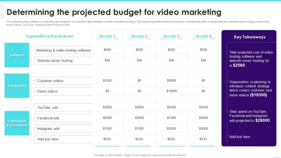 Determining The Projected Budget For Video Marketing Inspiration PDF