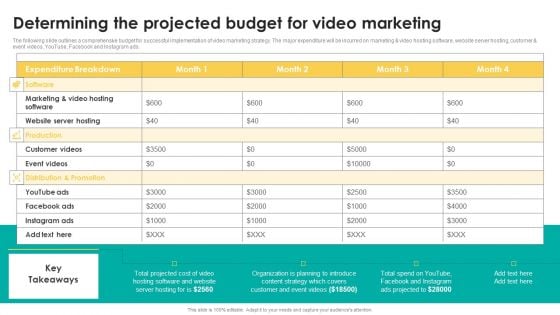 Determining The Projected Budget For Video Marketing Pictures PDF