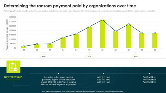 Determining The Ransom Payment Paid By Organizations Over Time Professional PDF