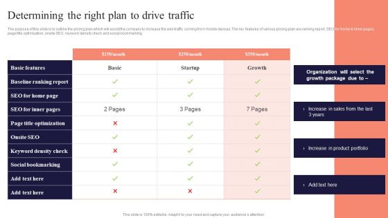 Determining The Right Plan To Drive Traffic Performing Mobile SEO Audit To Analyze Web Traffic Graphics PDF