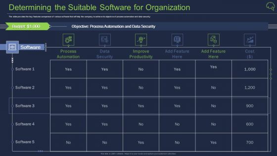 Determining The Suitable Software For Organization Ppt File Objects PDF