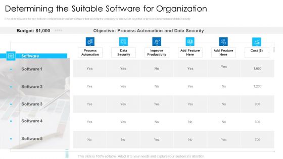 Determining The Suitable Software For Organization Professional PDF