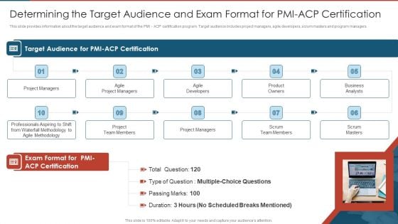 Determining The Target Audience And Exam Format For PMI ACP Certification Designs PDF