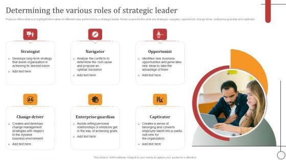 Determining The Various Roles Of Strategic Leader Formats PDF Determining The Various Roles Of Strategic Leader Formats PDF