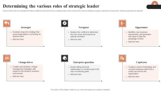Determining The Various Roles Of Strategic Leader Ppt Professional File Formats PDF