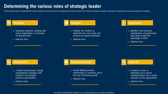 Determining The Various Roles Of Strategic Leader Ultimate Guide Of Strategic Management Introduction PDF