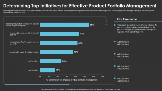 Determining Top Initiatives For Effective Product Portfolio Management Formats PDF