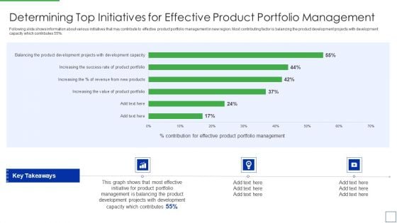Determining Top Initiatives For Effective Product Portfolio Management Graphics PDF