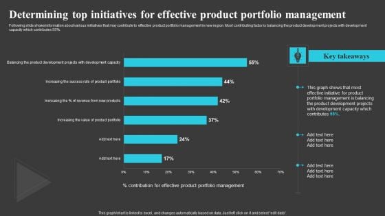 Determining Top Initiatives For Effective Product Portfolio Management Microsoft PDF