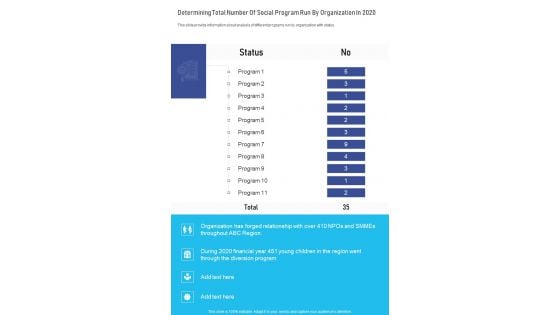 Determining Total Number Of Social Program Run By Organization In 2020 One Pager Documents Determining Total Number Of Social Program Run By Organization In 2020 One Pager Documents