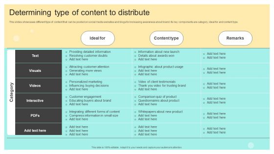 Determining Type Of Content To Distribute Online And Offline Brand Promotion Techniques Professional PDF