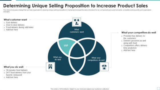Determining Unique Selling Proposition To Increase Product Sales Elements PDF