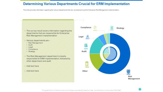 Determining Various Departments Crucial For ERM Implementation Ppt Slides PDF