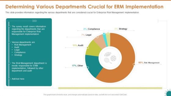 Determining Various Departments Crucial For ERM Implementation Structure PDF