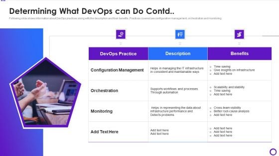 Determining What Devops Can Do Contd Ppt Ideas Example Topics PDF