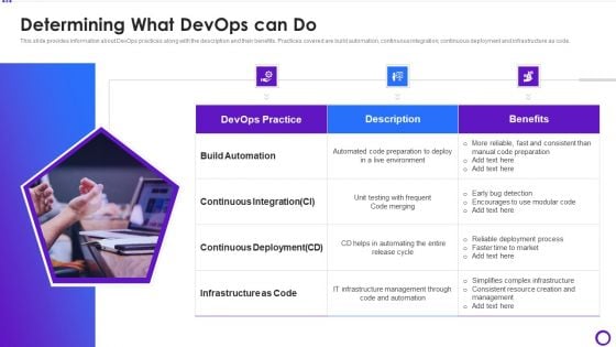 Determining What Devops Can Do Ppt Gallery Outfit PDF