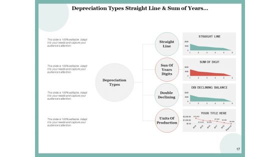 Devaluation Depreciation Icons Carrying Value Ppt PowerPoint Presentation Complete Deck