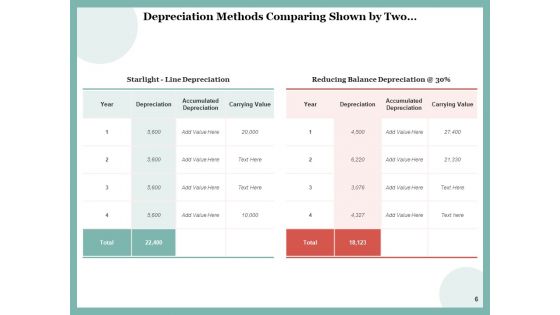Devaluation Depreciation Icons Carrying Value Ppt PowerPoint Presentation Complete Deck