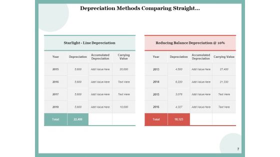 Devaluation Depreciation Icons Carrying Value Ppt PowerPoint Presentation Complete Deck