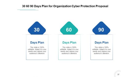 Develop A Proposal For Corporate Cyber Security And Risk Mitigation Plan Ppt PowerPoint Presentation Complete Deck With Slides