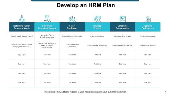 Develop An HRM Plan Ppt Powerpoint Presentation Layouts Display