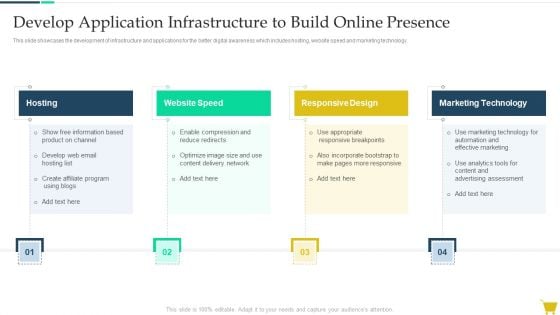 Develop Application Infrastructure To Build Online Presence Graphics PDF