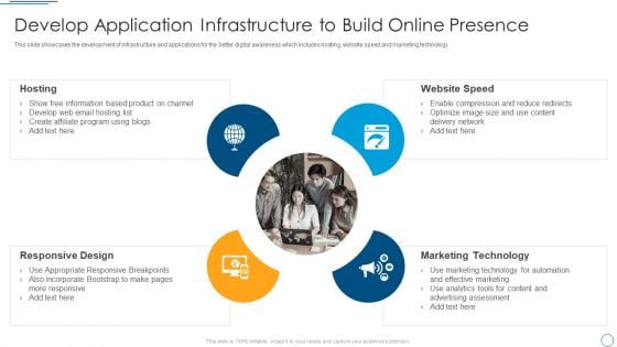 Develop Application Infrastructure To Build Online Presence Portrait PDF