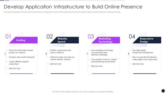 Develop Application Infrastructure To Build Online Presence Themes PDF Develop Application Infrastructure To Build Online Presence Themes PDF