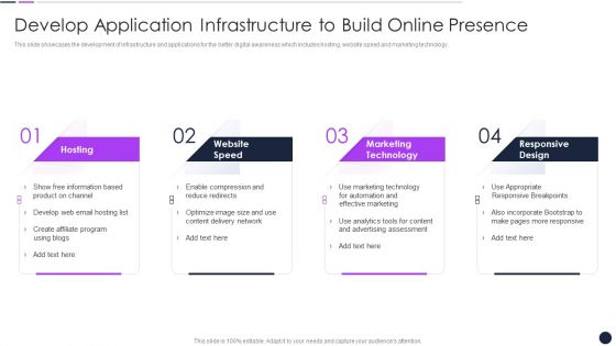 Develop Application Infrastructure To Build Online Presence Themes PDF