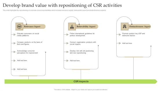 Develop Brand Value With Repositioning Of CSR Activities Ppt PowerPoint Presentation File Layouts PDF