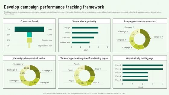 Develop Campaign Performance Tracking Framework Elements PDF Develop Campaign Performance Tracking Framework Elements PDF
