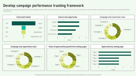 Develop Campaign Performance Tracking Framework Elements PDF