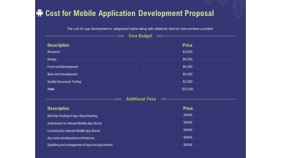 Develop Cellphone Apps Cost For Mobile Application Development Proposal Ppt PowerPoint Presentation Pictures Graphics Example PDF