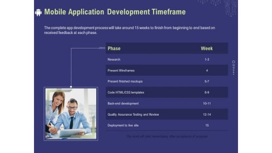 Develop Cellphone Apps Mobile Application Development Timeframe Ppt PowerPoint Presentation Professional Outline PDF