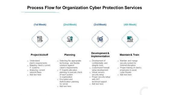 Develop Corporate Cyber Security Risk Mitigation Plan Process Flow For Organization Cyber Protection Services Background PDF