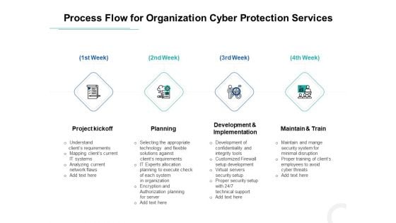 Develop Corporate Cyber Security Risk Mitigation Plan Process Flow For Organization Cyber Protection Services Background PDF Develop Corporate Cyber Security Risk Mitigation Plan Process Flow For Organization Cyber Protection Services Background PDF