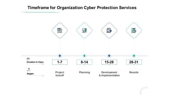 Develop Corporate Cyber Security Risk Mitigation Plan Timeframe For Organization Cyber Protection Services Structure PDF