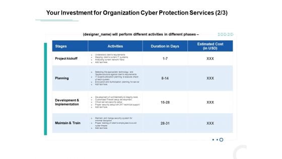 Develop Corporate Cyber Security Risk Mitigation Plan Your Investment For Organization Cyber Protection Service Mockup PDF